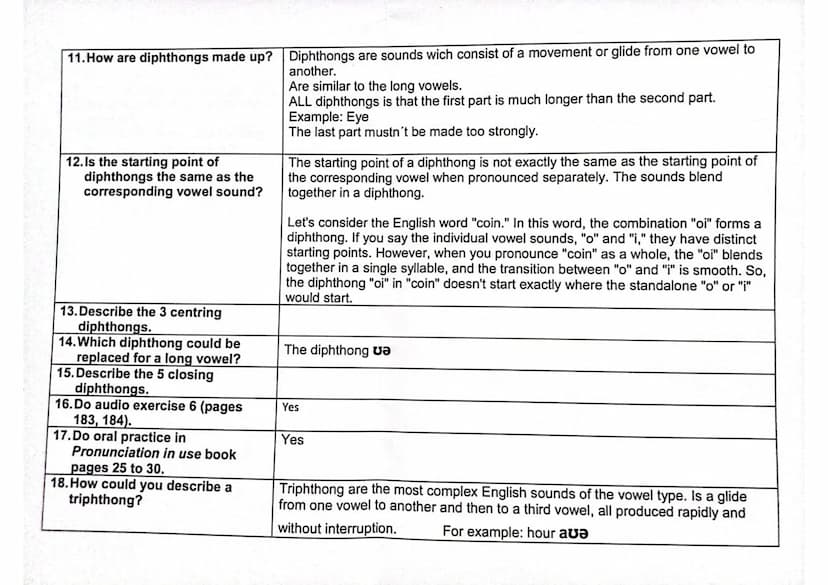 QUESTIONNAIRE UNIT 3
1. Do long vowels always have the No, the length of all English vowel sounds varies very much.
same length?
2. What fac