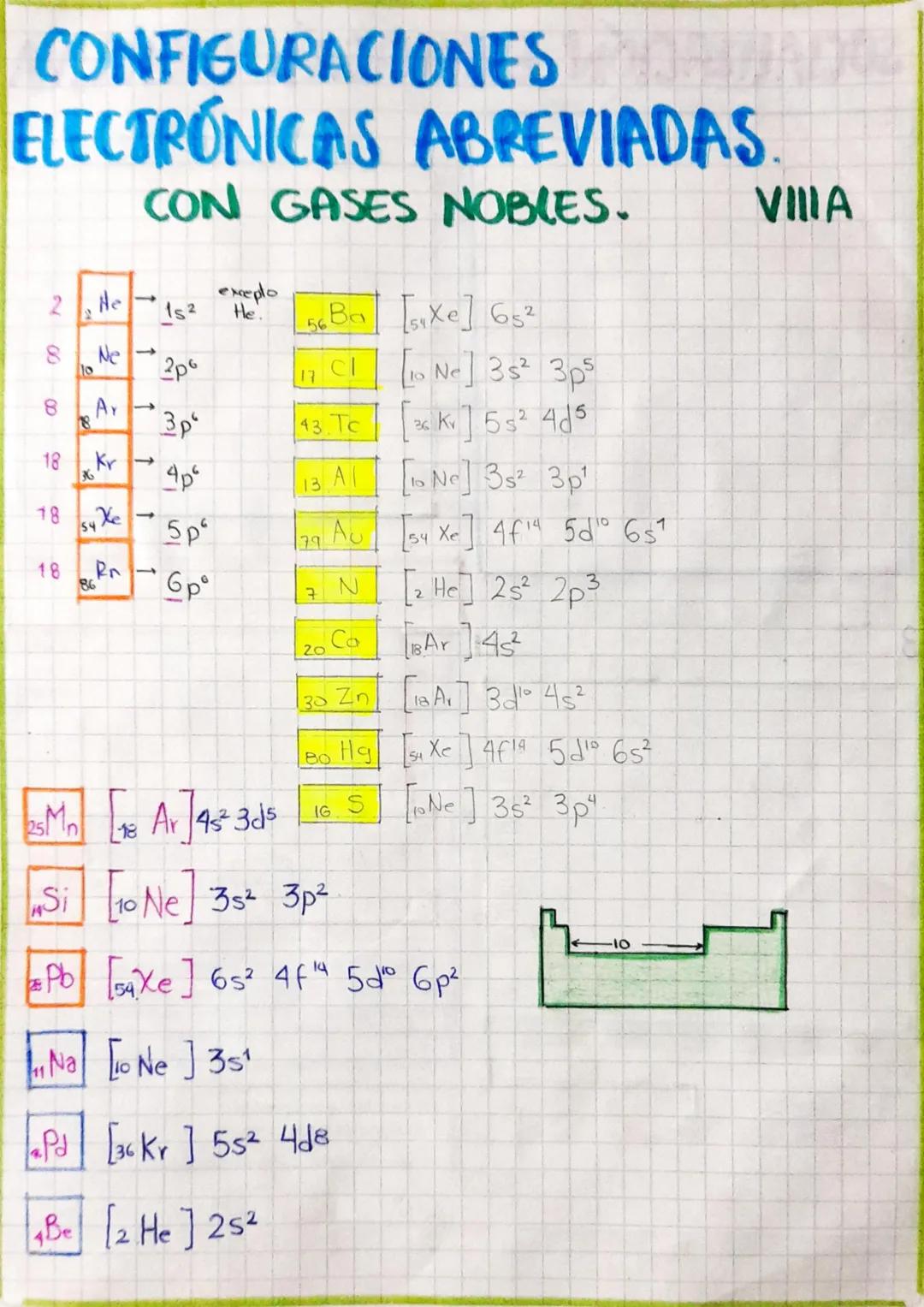 # CONFIGURACIONES
ELECTRÓNICAS ABREVIADAS.
CON GASES NOBLES.
VIIIA
2 He
He
56B [syXe] 652
8 Ne
10
2p6
17 CI 10 Ne] 3s²3p5
8 Ar
18
3p
43. Tc 