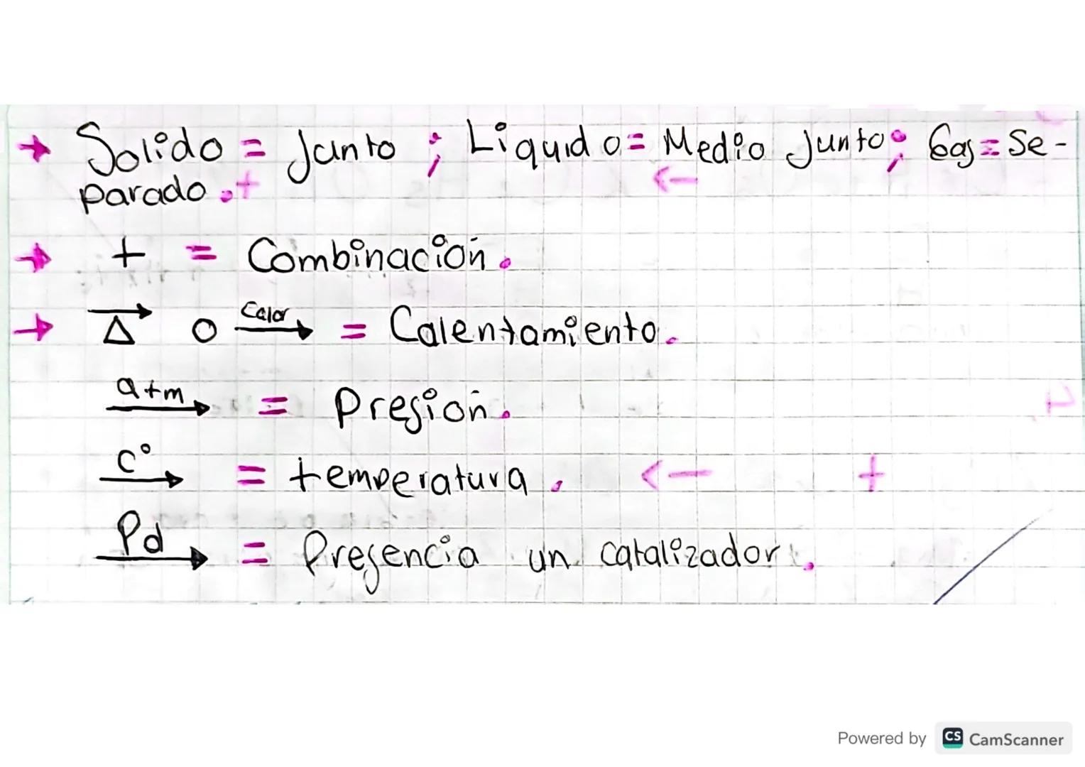 02-08-2022

bobivityA
- Ecuacion Química =
• Representación gráfica de una reacción.

• Muestran transformaciones que sufren las sustan-
cia