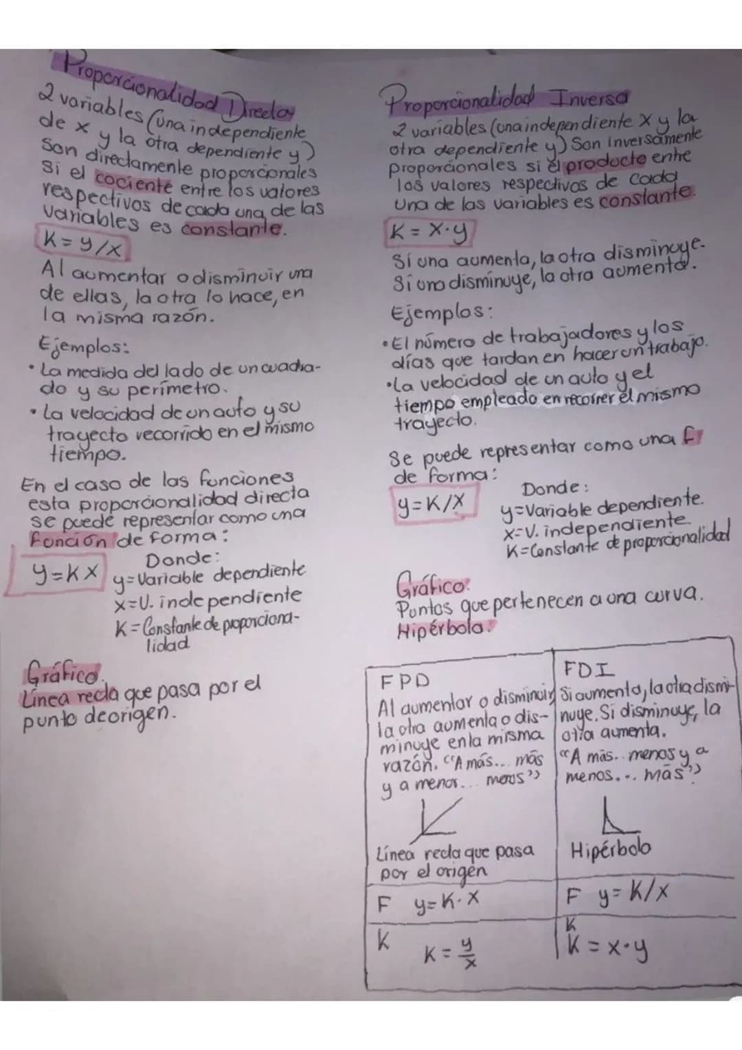 de x
Proporcionalidad Direclay
2 variables (una independiente
la otra dependiente y)
Son directamente proporcionales
Si el cocienté entre lo