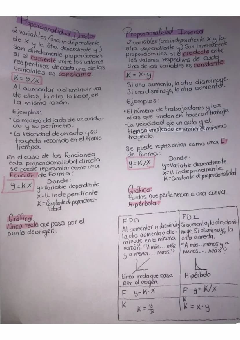 de x
Proporcionalidad Direclay
2 variables (una independiente
la otra dependiente y)
Son directamente proporcionales
Si el cocienté entre lo