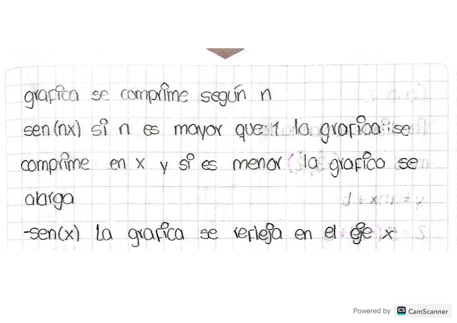 Tema Funciones trigonometricas.
Objetivo Reolizor los graficos de los funciones
28-05-2021
Tema: Analisis de graficas trigonométricas.
Objet