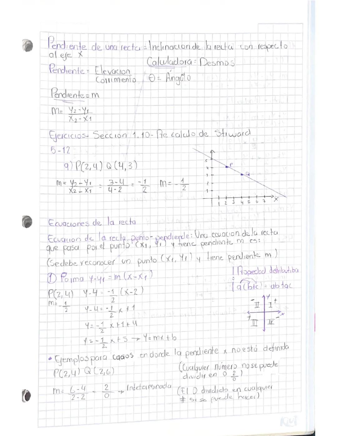 La recta, ecuación punto-pendiente 