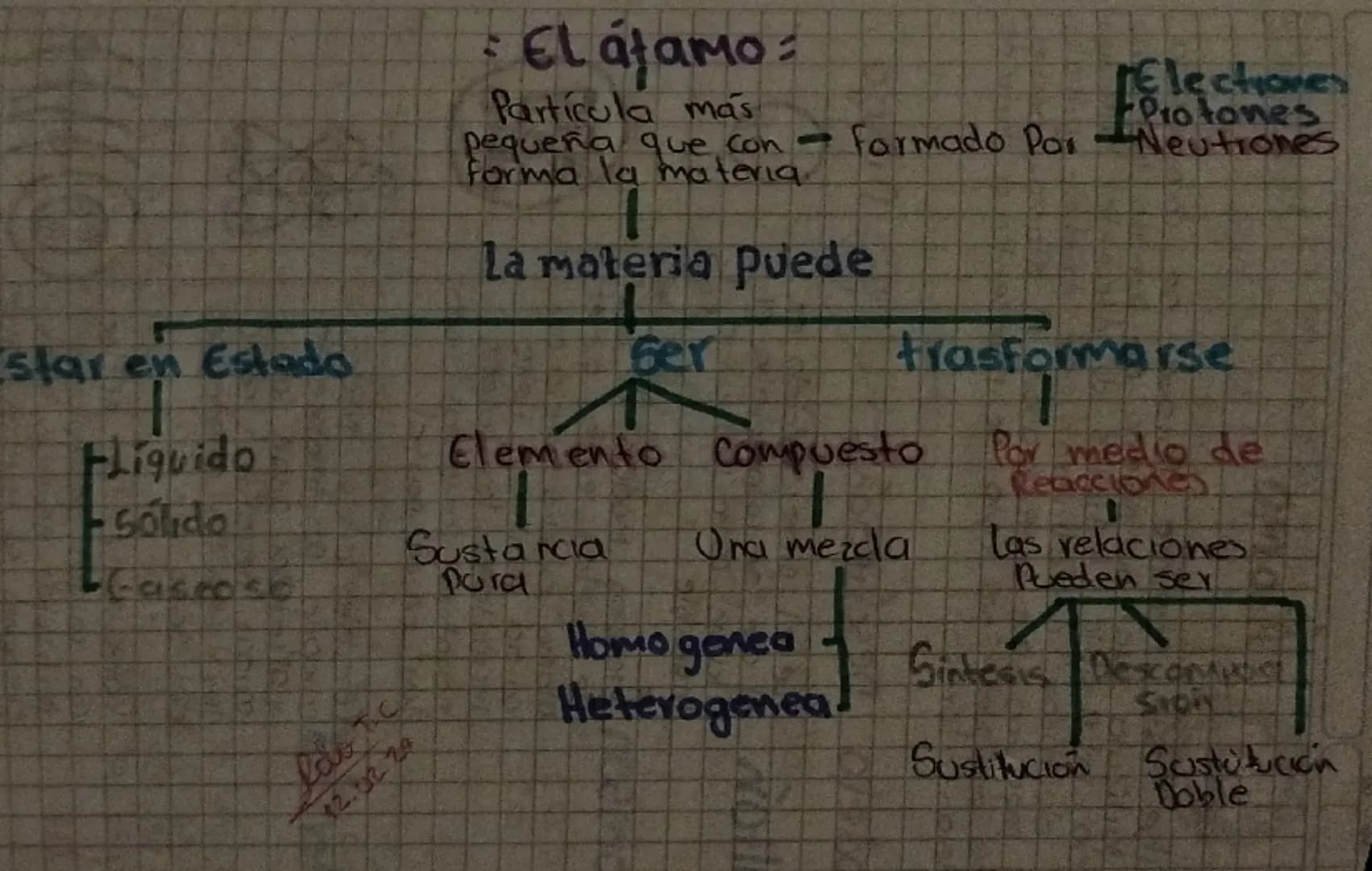 El átomo  – página 1