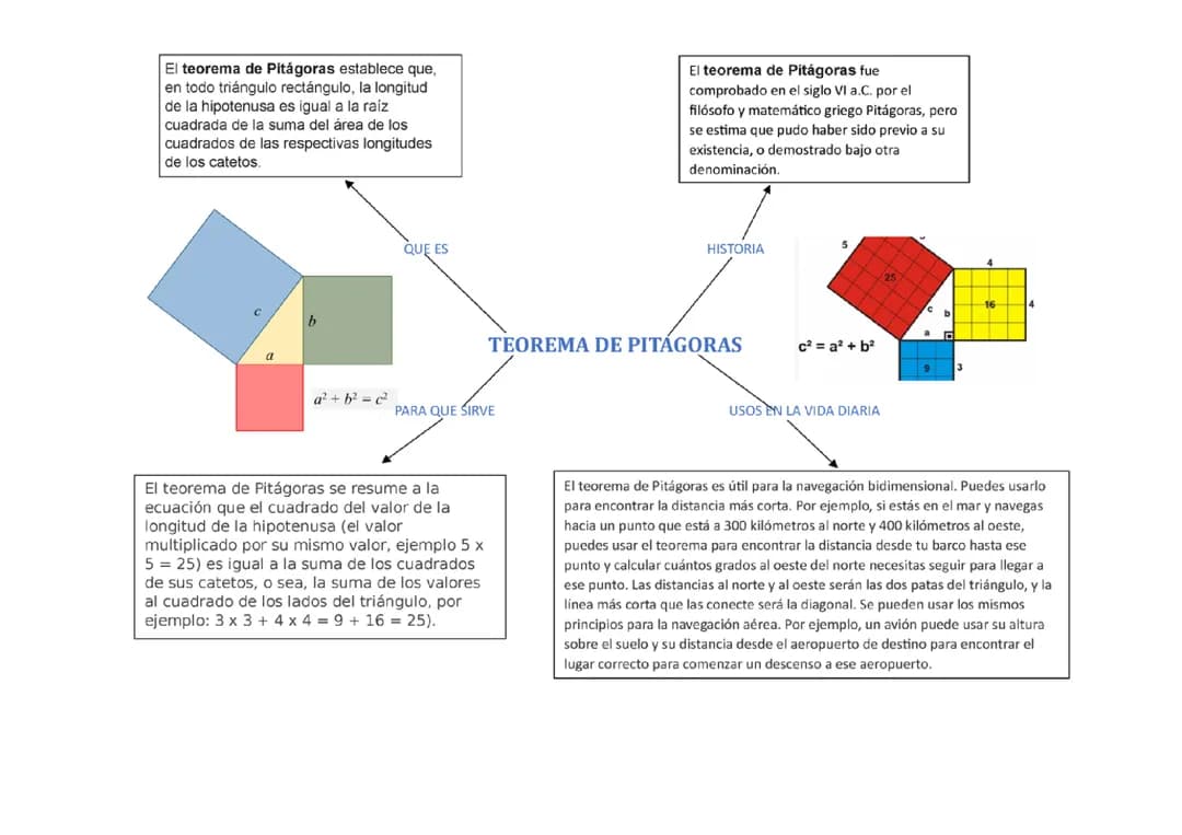 Matemáticas 
