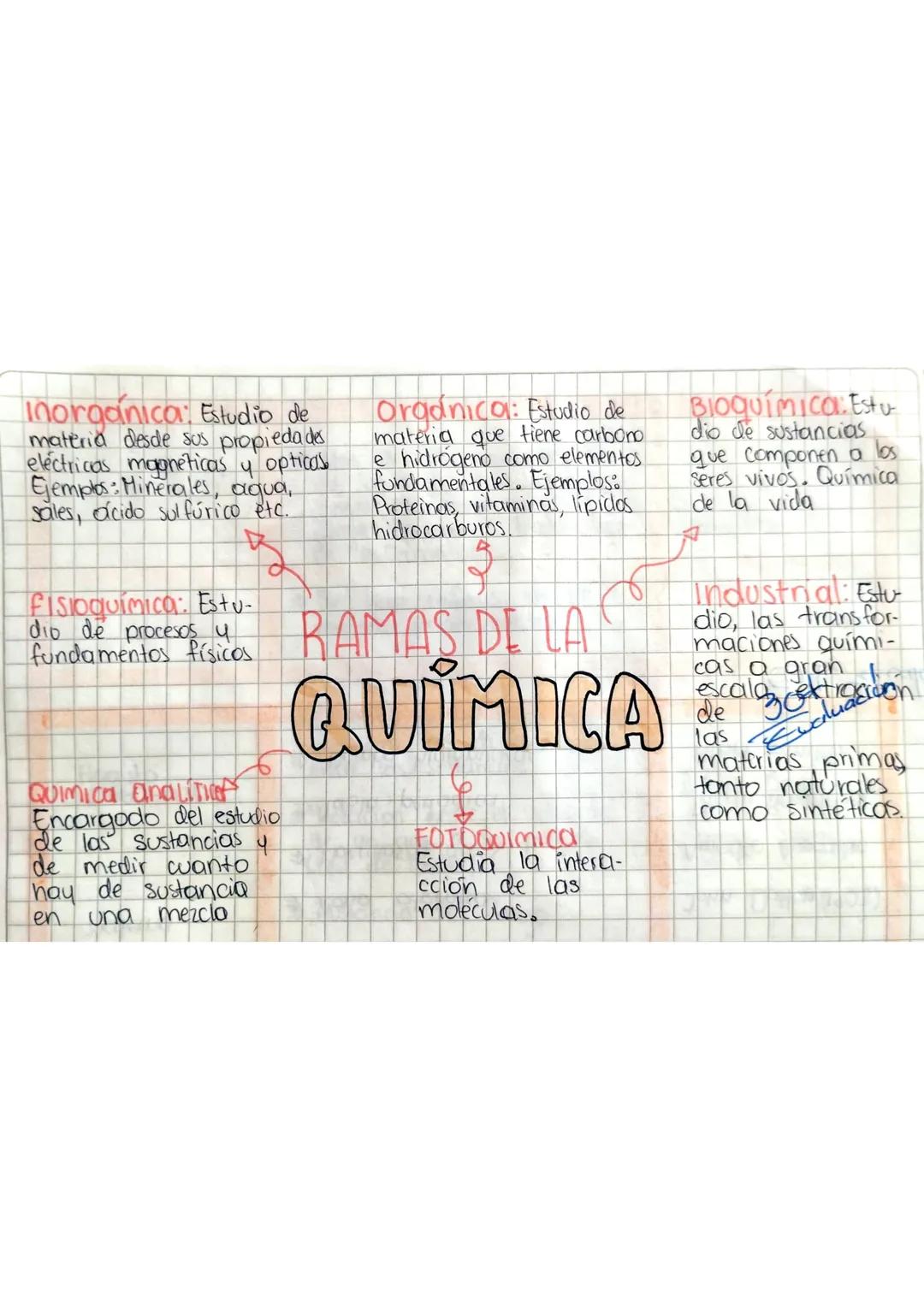 Inorganica: Estudio de
materia desde sus propiedades
eléctricas magnéticas y opticas
Ejemplos: Minerales, aqua,
sales, acido sulfúrico etc.
