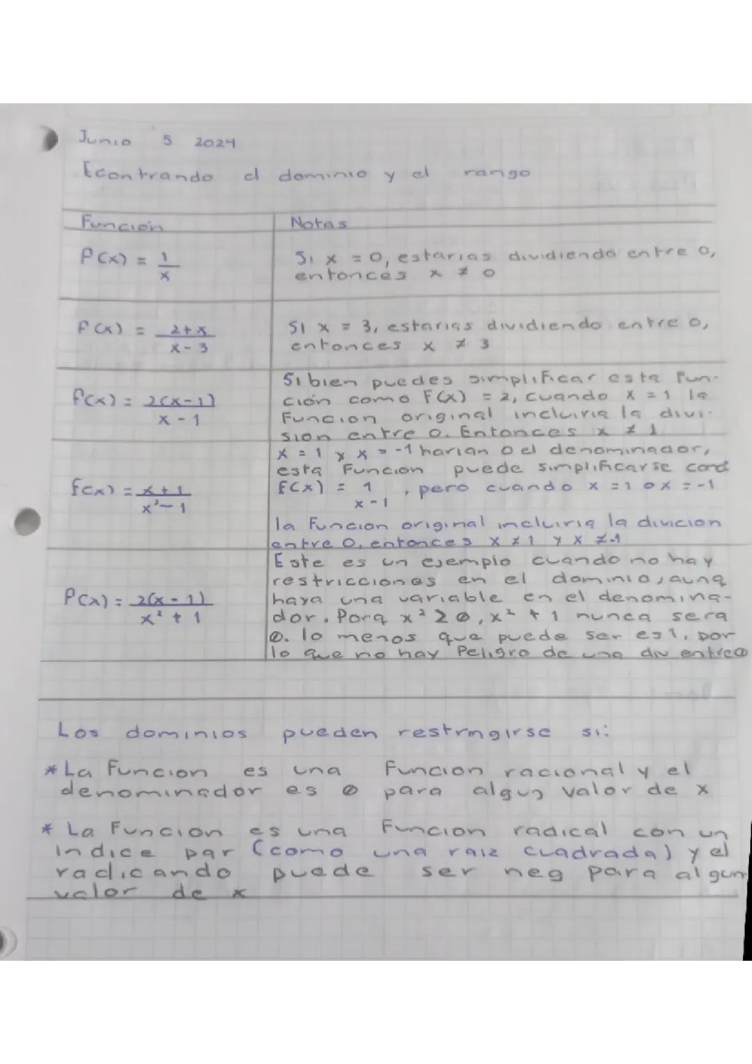 Encontrando el dominio y el rango