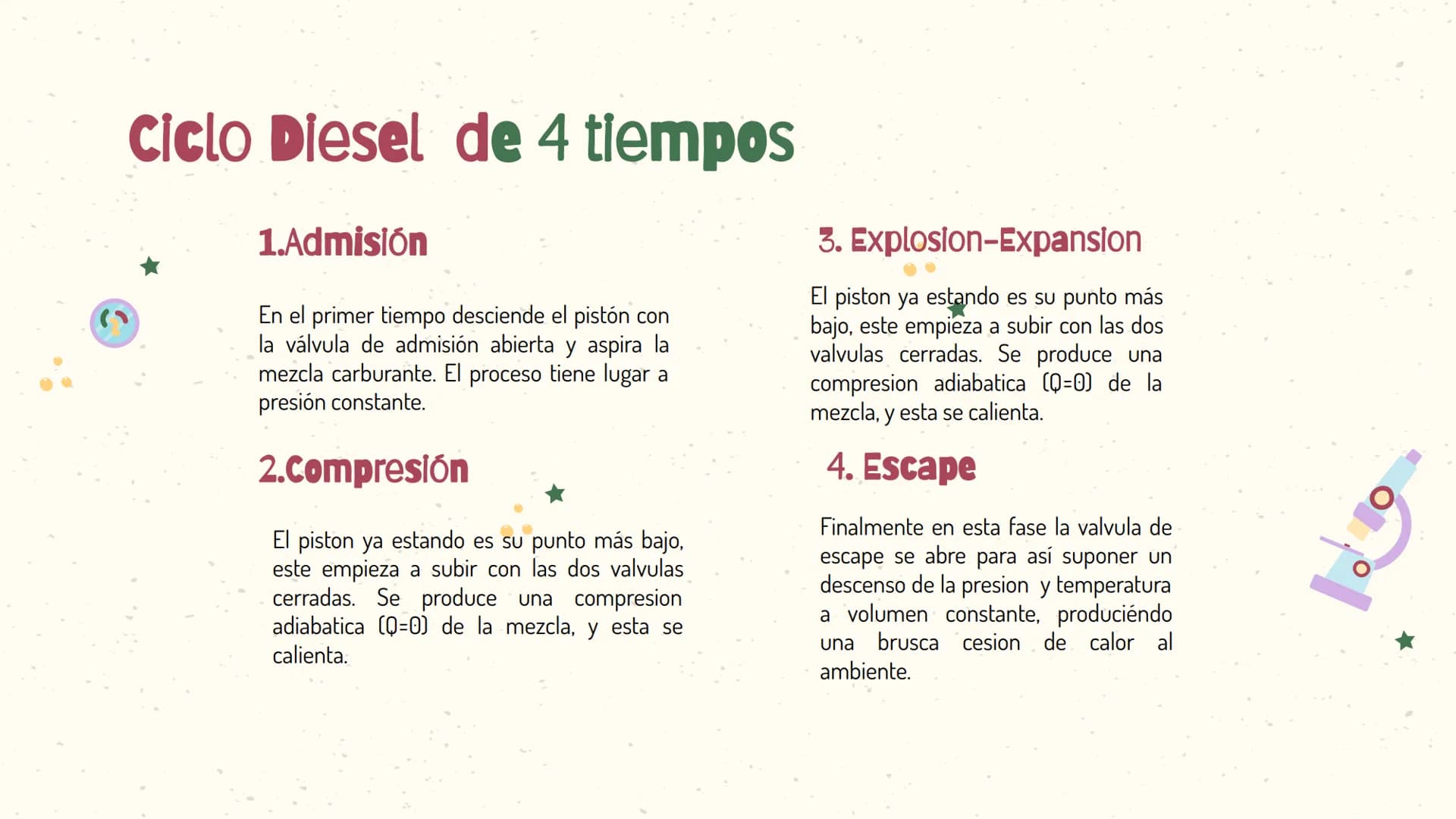 +5
Motor de 4
tiempos 01
INTRODUCCIÓN Introducción
Un motor de cuatro tiempos es un motor de combustión interna alternativo tanto de
ciclo O
