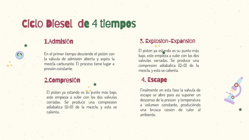 +5
Motor de 4
tiempos 01
INTRODUCCIÓN Introducción
Un motor de cuatro tiempos es un motor de combustión interna alternativo tanto de
ciclo O