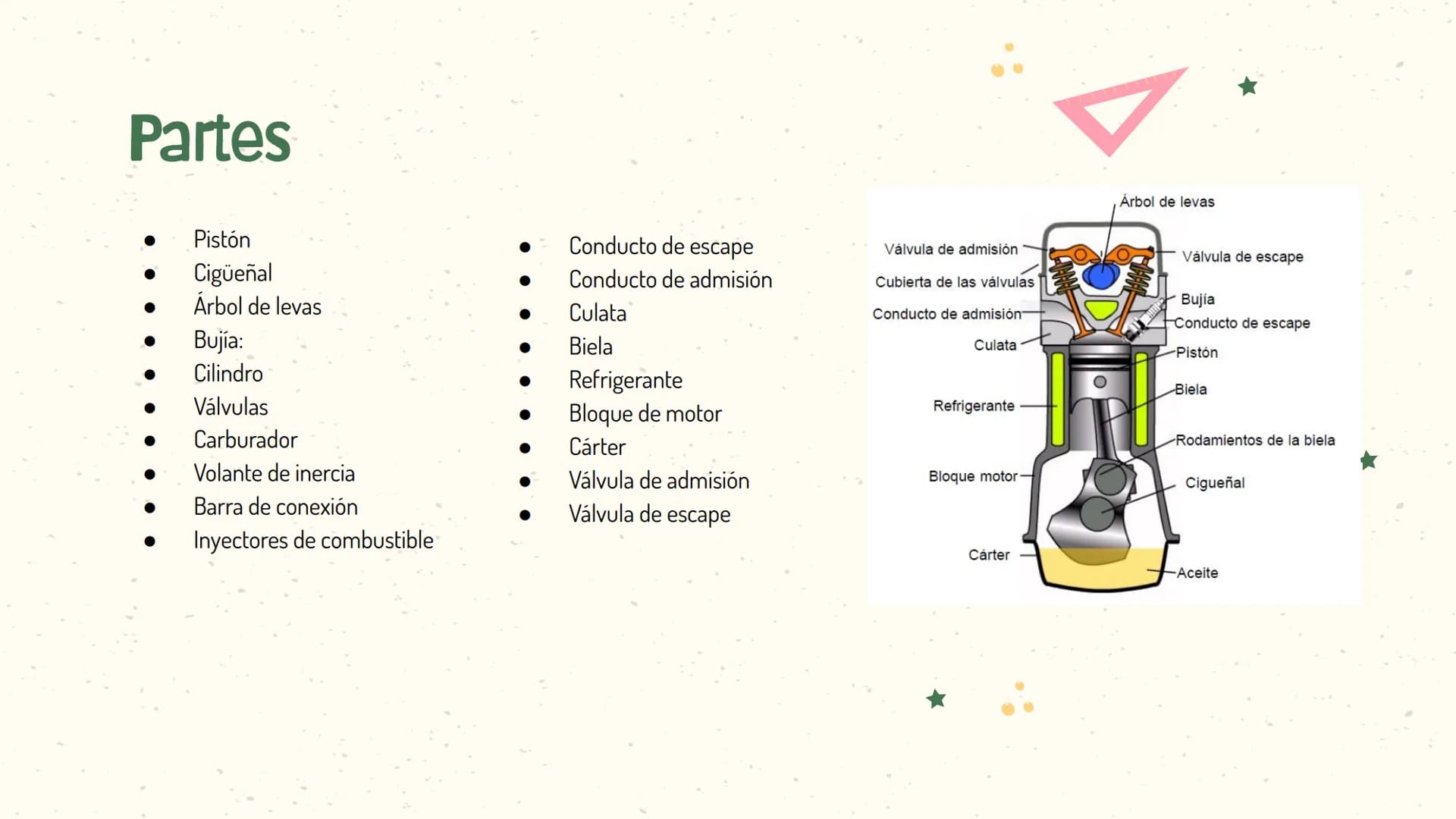 +5
Motor de 4
tiempos 01
INTRODUCCIÓN Introducción
Un motor de cuatro tiempos es un motor de combustión interna alternativo tanto de
ciclo O