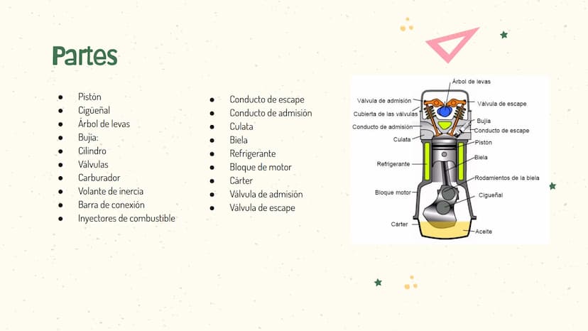 +5
Motor de 4
tiempos 01
INTRODUCCIÓN Introducción
Un motor de cuatro tiempos es un motor de combustión interna alternativo tanto de
ciclo O