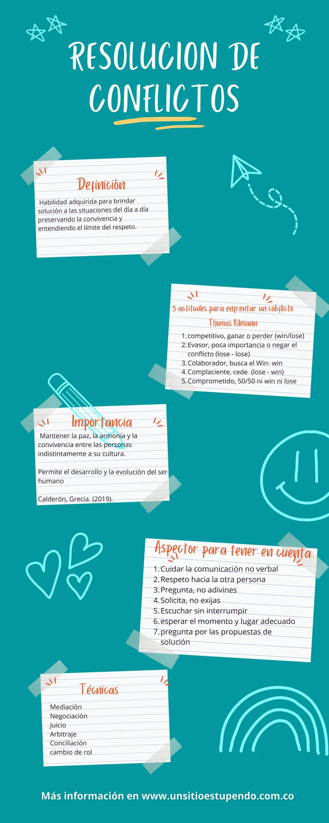 RESOLUCIÓN DE CONFLICTOS 