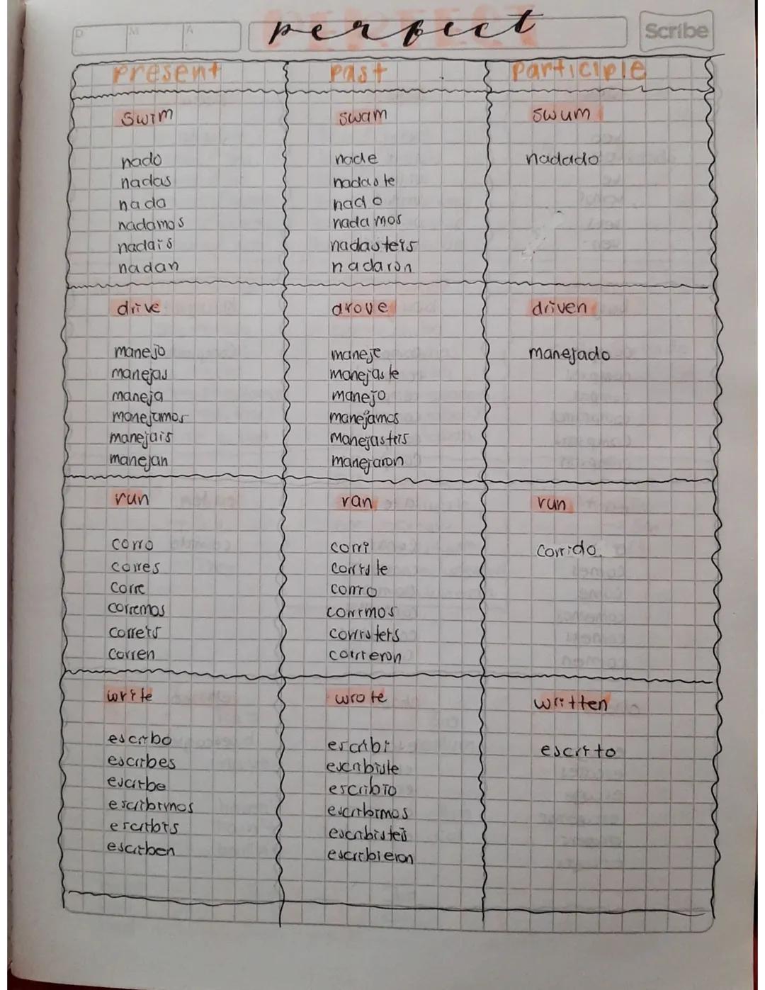 D

perfect

Scribe

| Present | Past | Participle |
|---|---|---|
| Swim | swam | swum |
| nado | nade | nadado |
| nadas | nadas te |  |
| 