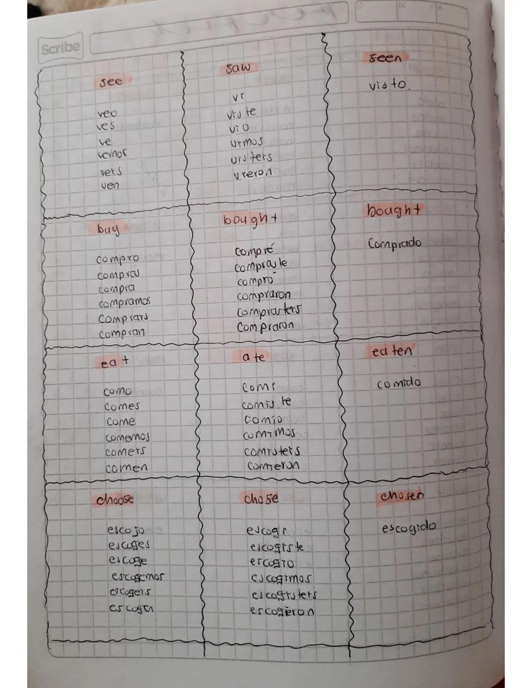 D

perfect

Scribe

| Present | Past | Participle |
|---|---|---|
| Swim | swam | swum |
| nado | nade | nadado |
| nadas | nadas te |  |
| 