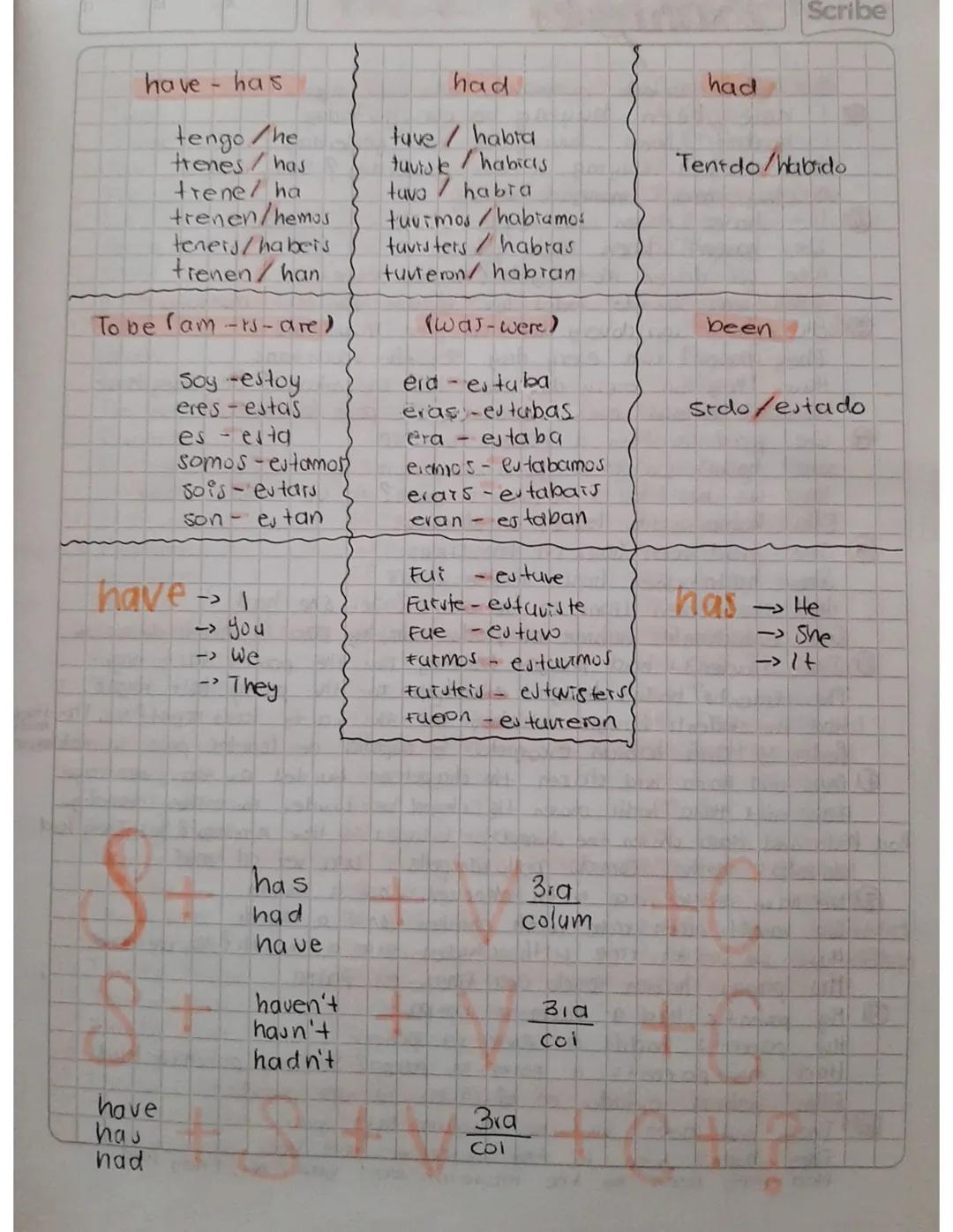 D

perfect

Scribe

| Present | Past | Participle |
|---|---|---|
| Swim | swam | swum |
| nado | nade | nadado |
| nadas | nadas te |  |
| 