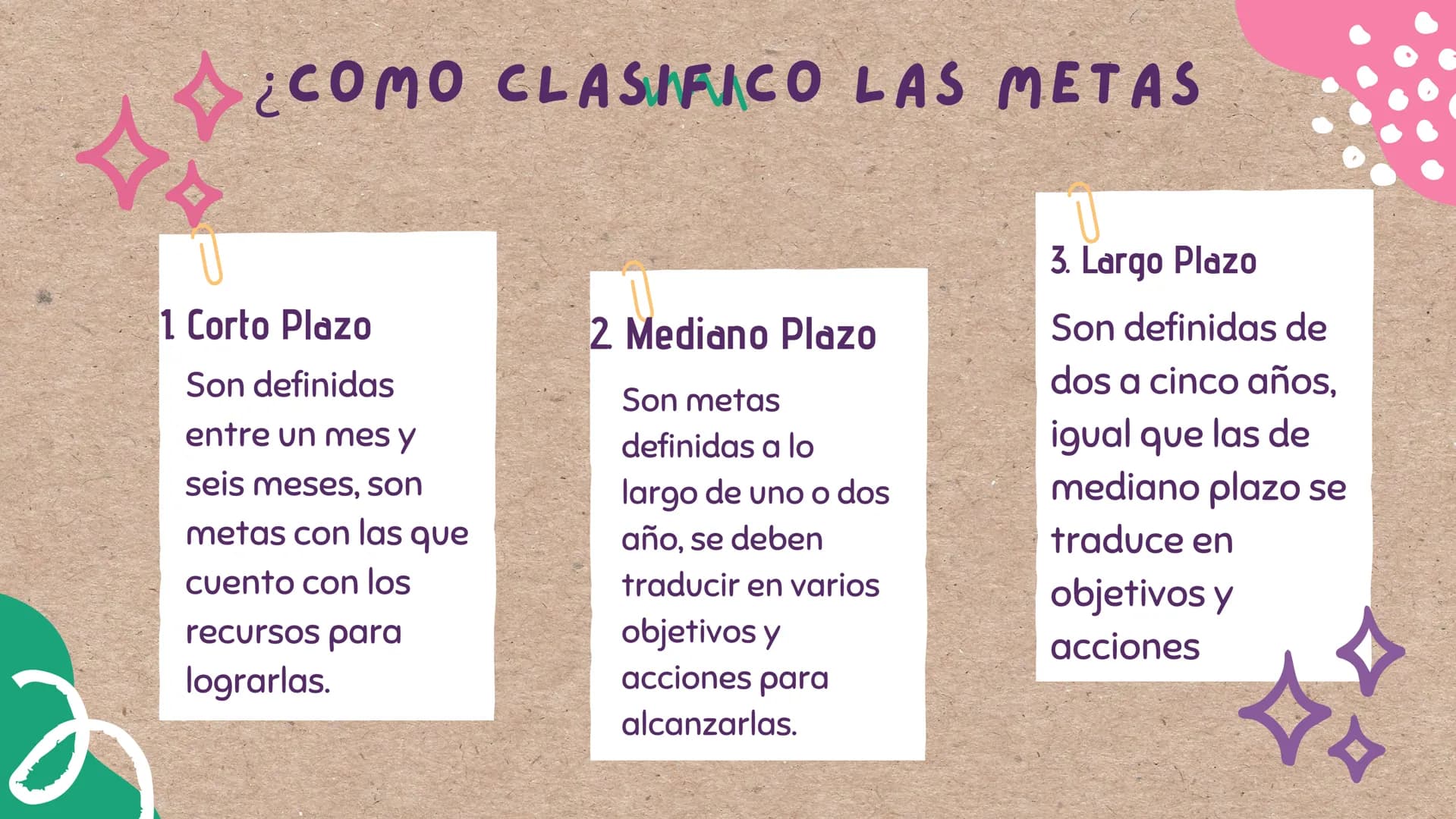 PROYECTO
DE VIDA
le г
¿QUÉ ES UN PROYECTO DE VIDA?
Un proyecto de vida es un plan
personal a largo o mediano plazo
que se piensa seguir a lo