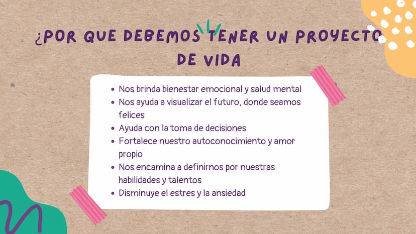PROYECTO
DE VIDA
le г
¿QUÉ ES UN PROYECTO DE VIDA?
Un proyecto de vida es un plan
personal a largo o mediano plazo
que se piensa seguir a lo