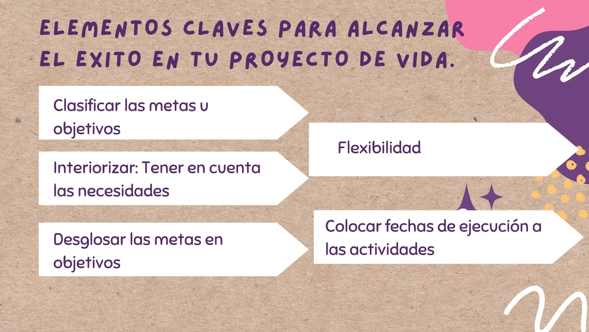 PROYECTO
DE VIDA
le г
¿QUÉ ES UN PROYECTO DE VIDA?
Un proyecto de vida es un plan
personal a largo o mediano plazo
que se piensa seguir a lo