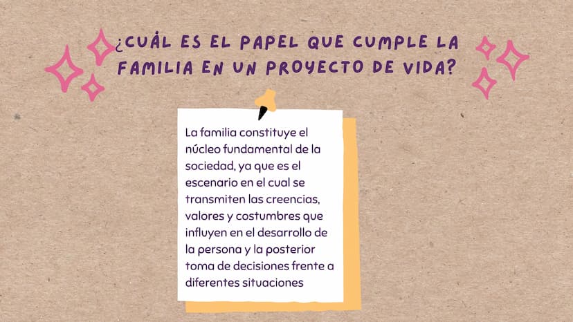 PROYECTO
DE VIDA
le г
¿QUÉ ES UN PROYECTO DE VIDA?
Un proyecto de vida es un plan
personal a largo o mediano plazo
que se piensa seguir a lo