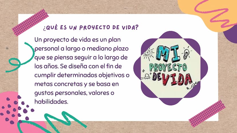 PROYECTO
DE VIDA
le г
¿QUÉ ES UN PROYECTO DE VIDA?
Un proyecto de vida es un plan
personal a largo o mediano plazo
que se piensa seguir a lo