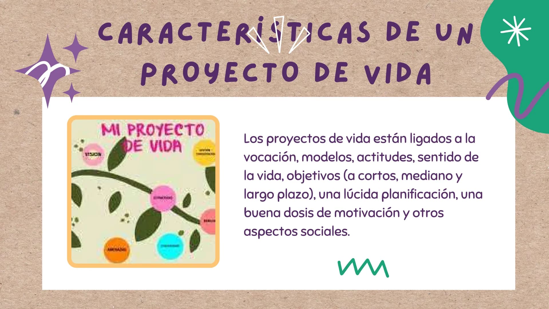 PROYECTO
DE VIDA
le г
¿QUÉ ES UN PROYECTO DE VIDA?
Un proyecto de vida es un plan
personal a largo o mediano plazo
que se piensa seguir a lo