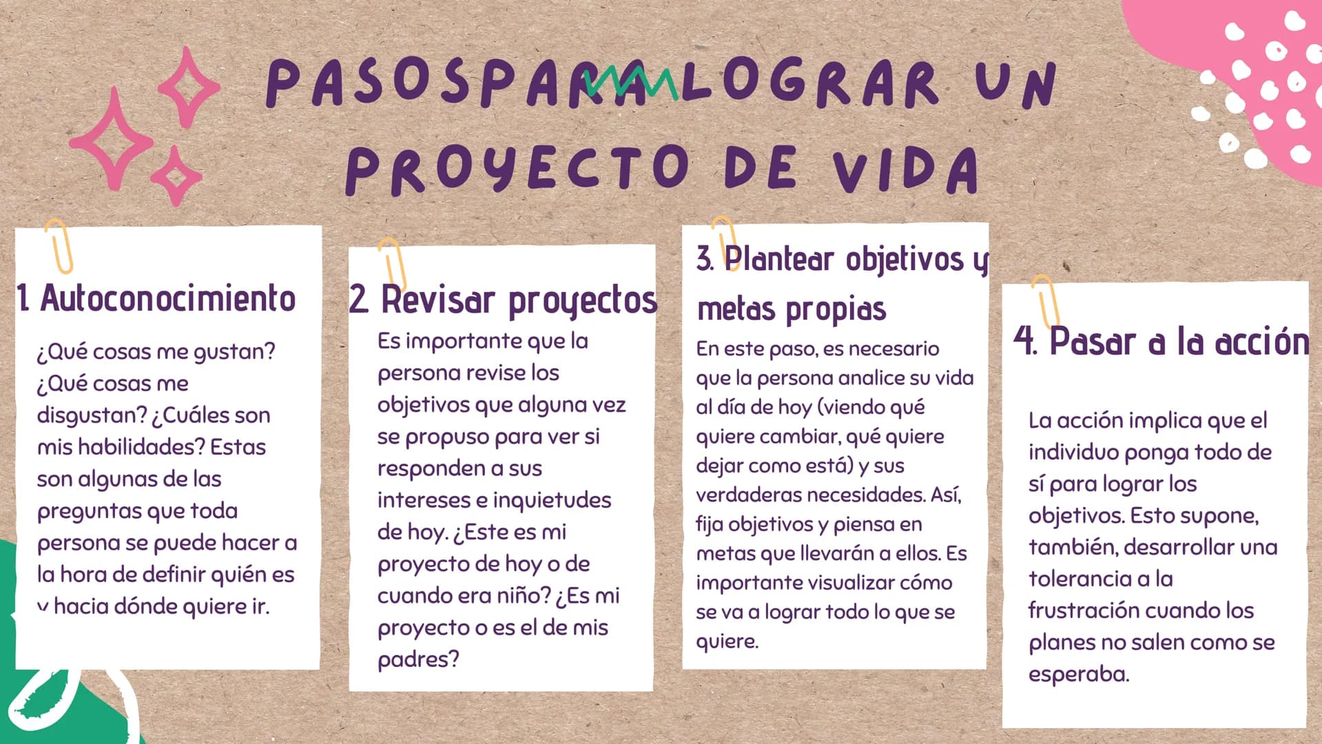 PROYECTO
DE VIDA
le г
¿QUÉ ES UN PROYECTO DE VIDA?
Un proyecto de vida es un plan
personal a largo o mediano plazo
que se piensa seguir a lo
