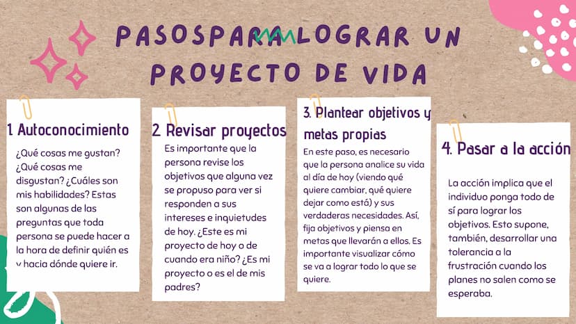 PROYECTO
DE VIDA
le г
¿QUÉ ES UN PROYECTO DE VIDA?
Un proyecto de vida es un plan
personal a largo o mediano plazo
que se piensa seguir a lo