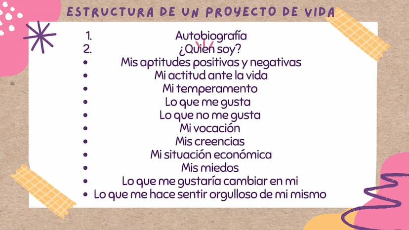PROYECTO
DE VIDA
le г
¿QUÉ ES UN PROYECTO DE VIDA?
Un proyecto de vida es un plan
personal a largo o mediano plazo
que se piensa seguir a lo