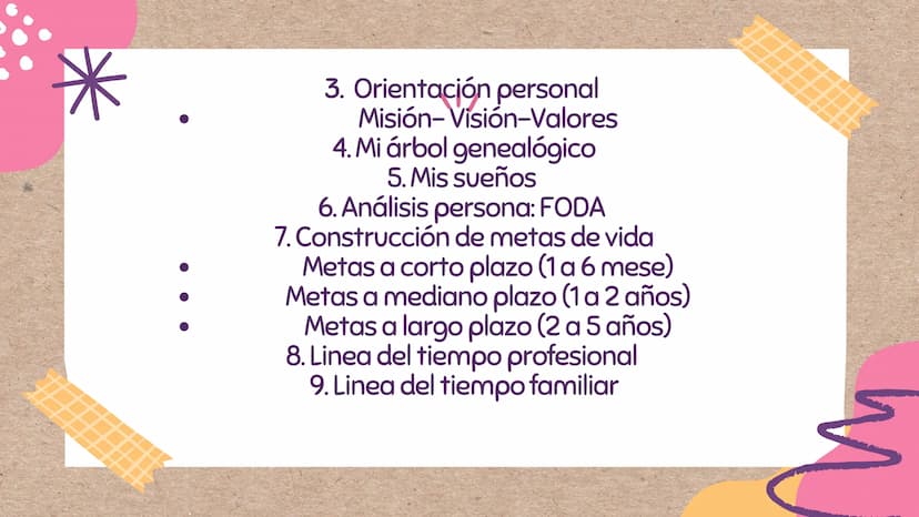 PROYECTO
DE VIDA
le г
¿QUÉ ES UN PROYECTO DE VIDA?
Un proyecto de vida es un plan
personal a largo o mediano plazo
que se piensa seguir a lo