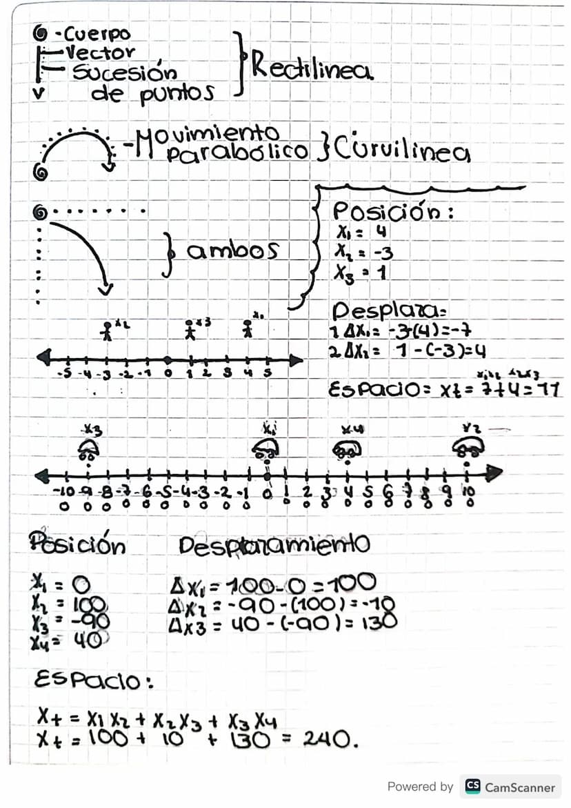 a
เ
mecanica tmovimiento)
Termodinámica (calor- Temperatural
Eventas ondulatorias (acústica - Optical
Eventos electromagneticos (Electricida