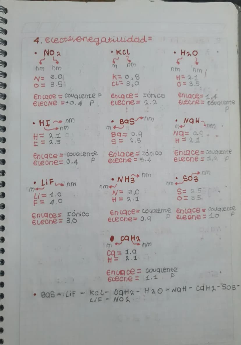 4. Electronegatiuidad=
.
hm
NO 2
• KCL
23
hm
M
nm
N = 3.0
0 = 3.51
Enlace = couquente P
elecNe =+0.4 P
HIM
k= 0,8
CL- 3,0
Eniqce = Iónico
el
