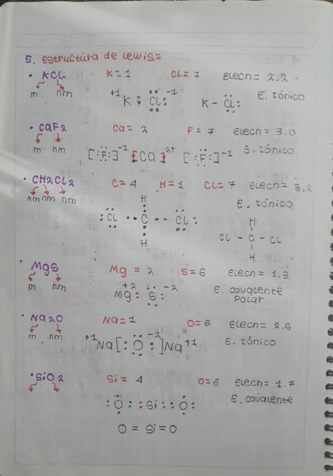 4. Electronegatiuidad=
.
hm
NO 2
• KCL
23
hm
M
nm
N = 3.0
0 = 3.51
Enlace = couquente P
elecNe =+0.4 P
HIM
k= 0,8
CL- 3,0
Eniqce = Iónico
el