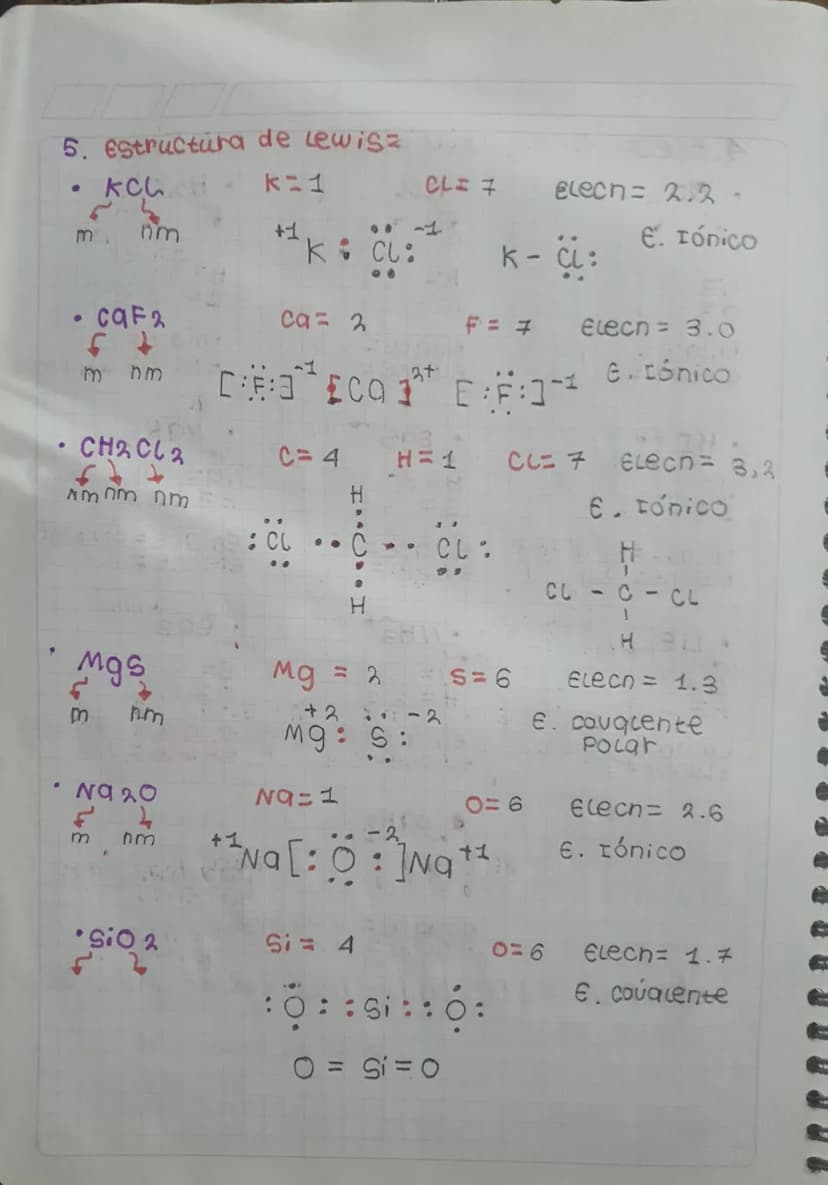 4. Electronegatiuidad=
.
hm
NO 2
• KCL
23
hm
M
nm
N = 3.0
0 = 3.51
Enlace = couquente P
elecNe =+0.4 P
HIM
k= 0,8
CL- 3,0
Eniqce = Iónico
el