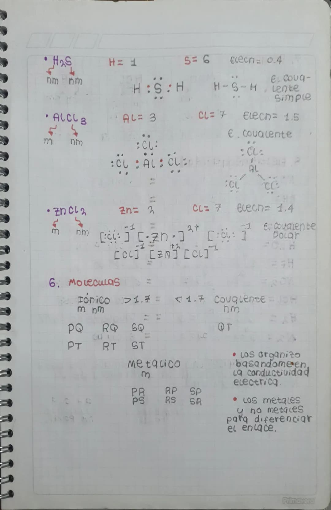 4. Electronegatiuidad=
.
hm
NO 2
• KCL
23
hm
M
nm
N = 3.0
0 = 3.51
Enlace = couquente P
elecNe =+0.4 P
HIM
k= 0,8
CL- 3,0
Eniqce = Iónico
el