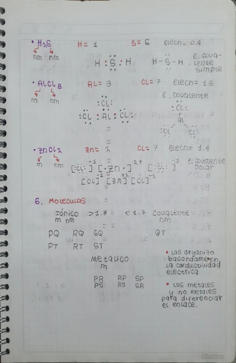 4. Electronegatiuidad=
.
hm
NO 2
• KCL
23
hm
M
nm
N = 3.0
0 = 3.51
Enlace = couquente P
elecNe =+0.4 P
HIM
k= 0,8
CL- 3,0
Eniqce = Iónico
el