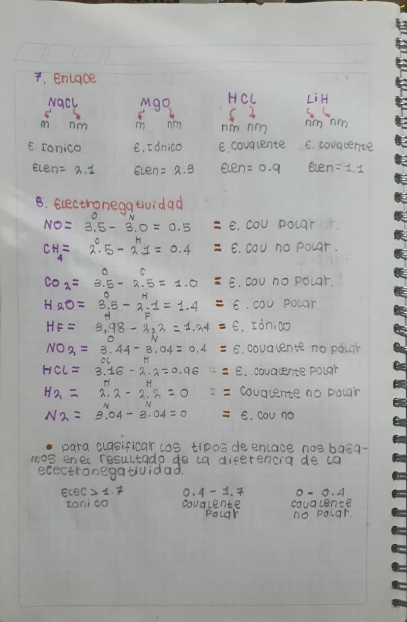 4. Electronegatiuidad=
.
hm
NO 2
• KCL
23
hm
M
nm
N = 3.0
0 = 3.51
Enlace = couquente P
elecNe =+0.4 P
HIM
k= 0,8
CL- 3,0
Eniqce = Iónico
el