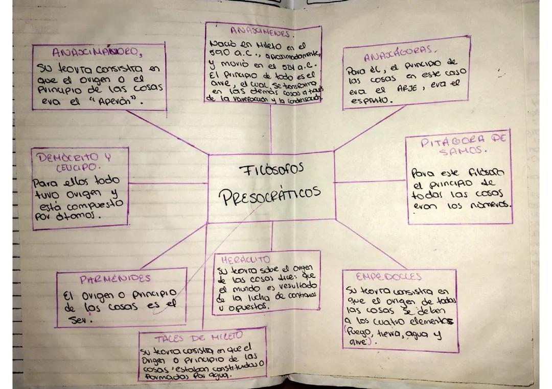 Filósofos presocráticos