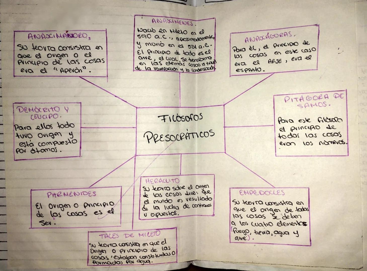 ANASCIMADRO,
So feovra consistia en
Que el Ovigen o el
Pinupio de las cosas
eva el "Apevan".
ANADINENES.
Nació en Mileto
en
el
590 a.C., apr