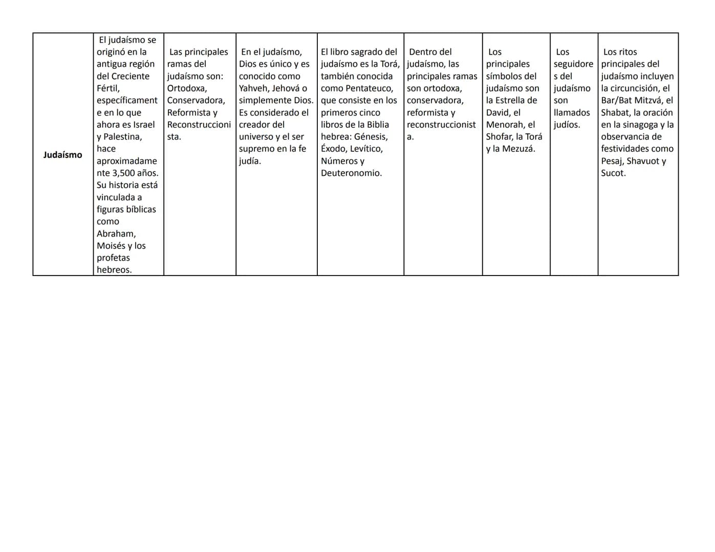 ÁREA DE FILOSOFÍA
RELIGIONES
ORIGEN
TIPO
DIOS O DIOSES
LIBRO SAGRADO
SECTAS
SÍMBOLOS
#
FIELES
RITOS
PRINCIPALES
El budismo se
originó en el
