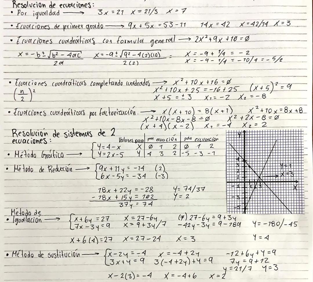 Resolución de Ecuaciones