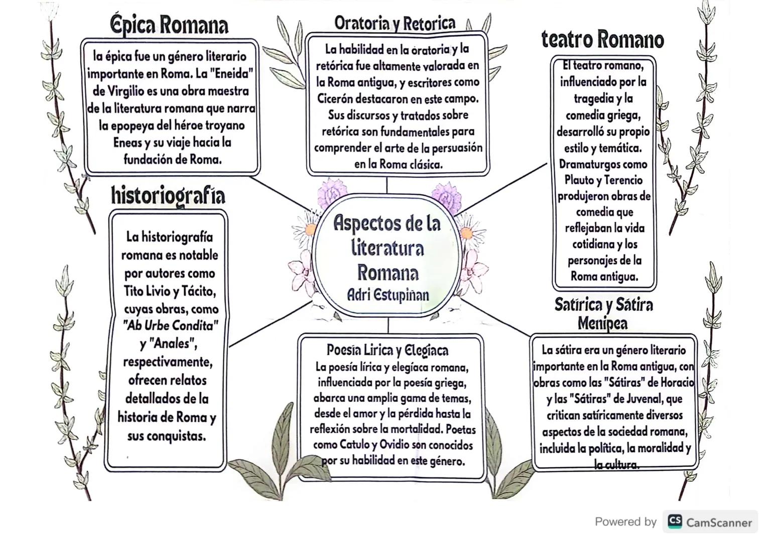 Epica Romana
la épica fue un género literario
importante en Roma. La "Eneida"
de Virgilio es una obra maestra
de la literatura romana que na