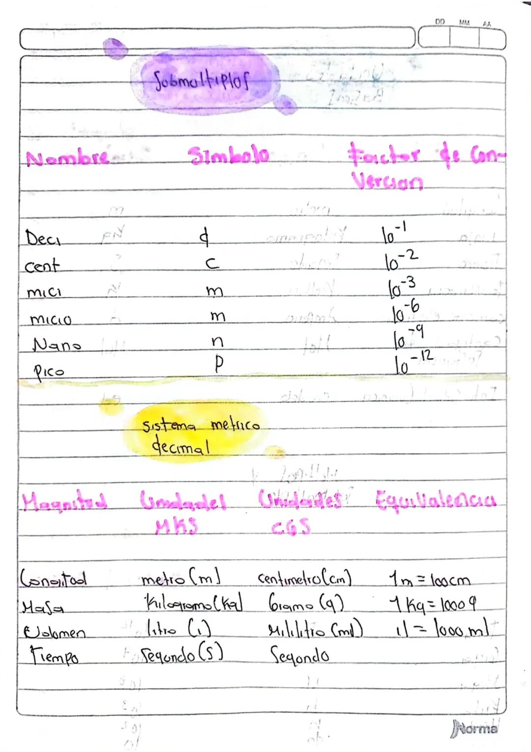 Unidades
Basical
DD MM AA
magnitud
Unidade
Simbolo
Longitud
maja
metro
Kilogramo
m
Ка
Tiempo
Segundo
S
Temperatora
Kelvin
Corriente electric
