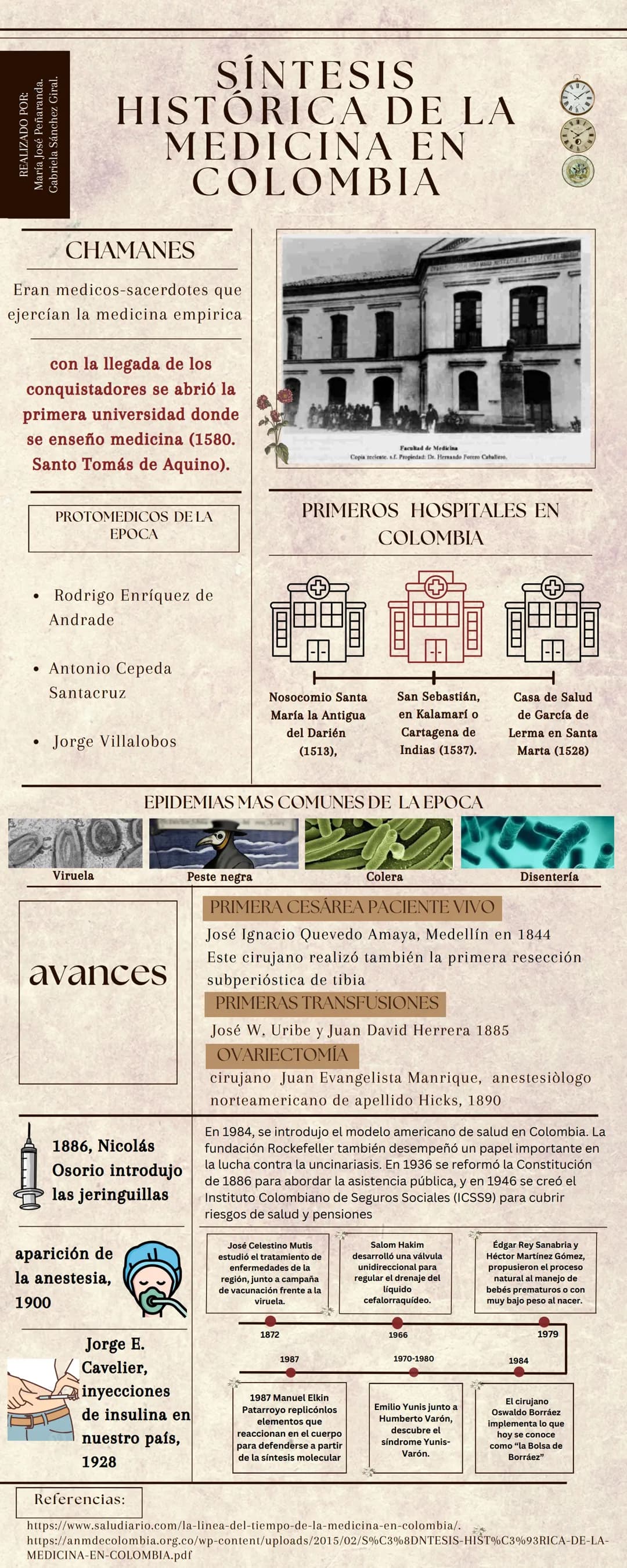 REALIZADO POR:
María José Peñaranda.
Gabriela Sánchez Giral.
SÍNTESIS
HISTÓRICA DE LA
MEDICINA EN
COLOMBIA
CHAMANES
Eran medicos-sacerdotes 