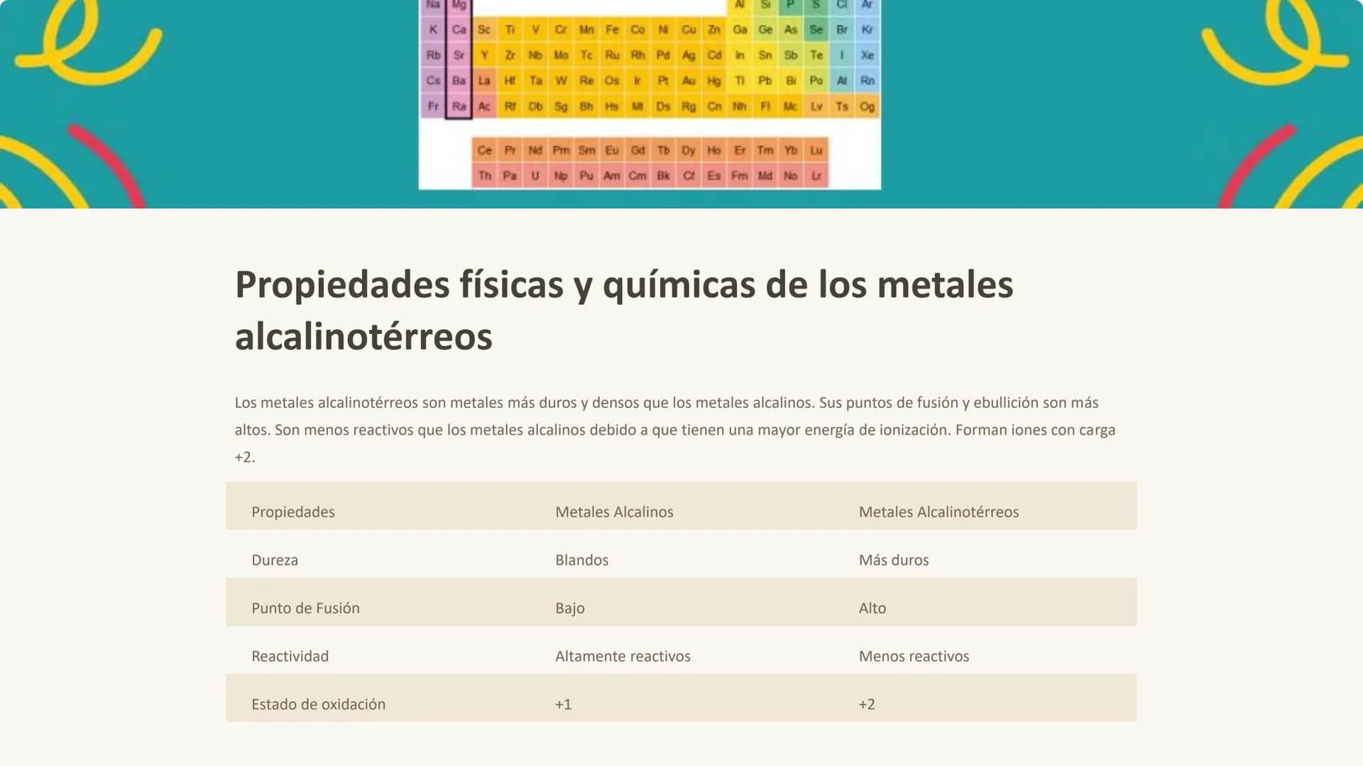 los elementos del
bloque s
Los elementos del bloques son los primeros en la tabla periódica. Estos
elementos se encuentran en los grupos 1 y