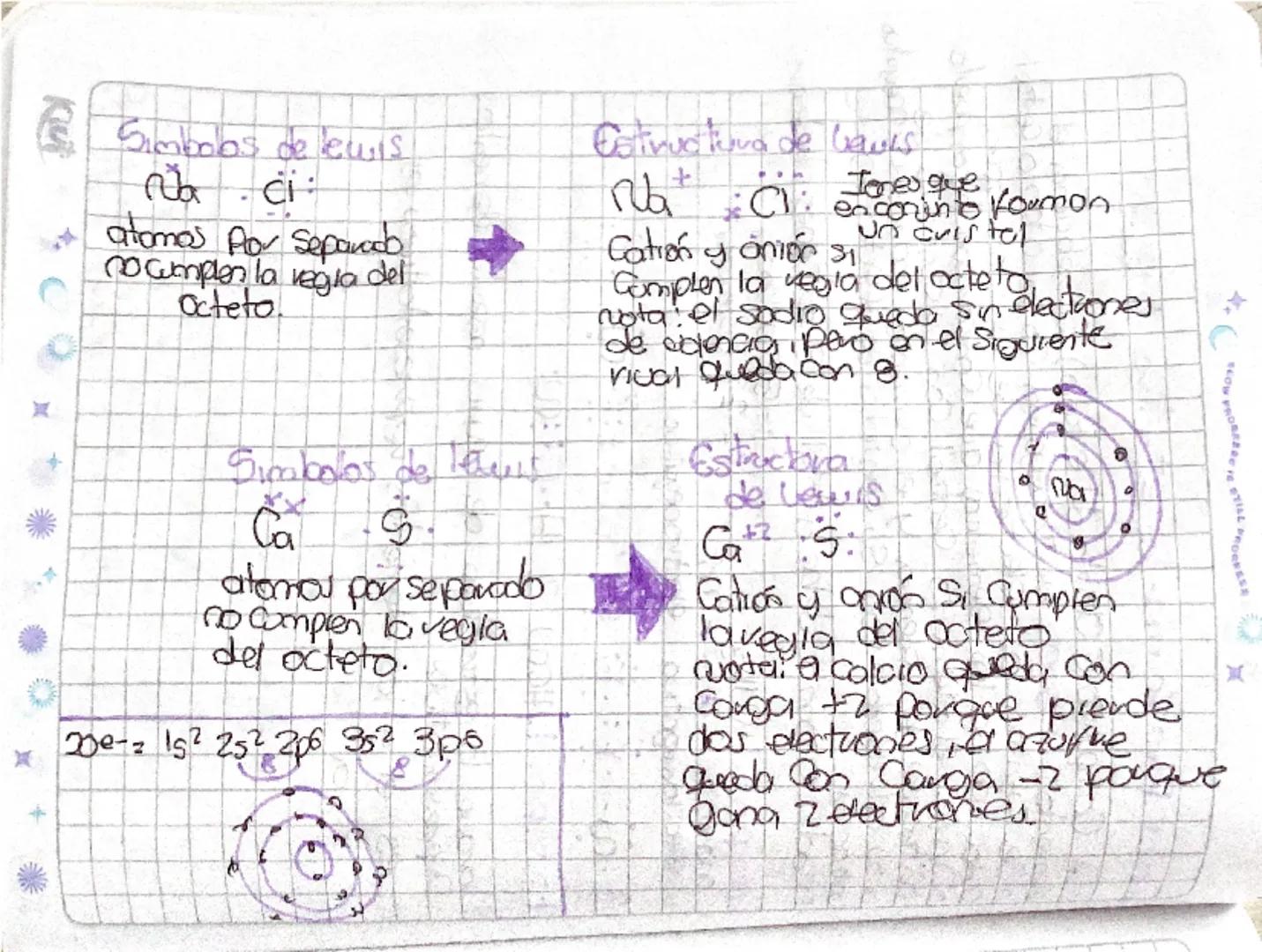 # Simbolos de Lewis
Na .  .Cl:
atomos por separado
no cumplen la regla del
octeto.

# Simbolos de Lewis
Ca  .  .S:
atomos por separado
no cu