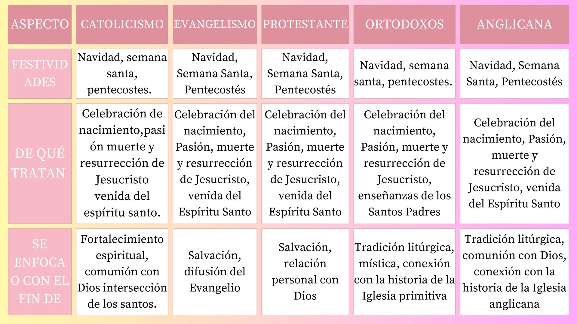 *Religiones
CÃO
+
3% ¿QUÉ PUEDO APRENDER DE OTRAS
RELIGIONES PARA CRECER COMO SER
HUMANO?
•
COMPASIÓN.
• PAZ INTERIOR.
•
•
EMPATÍA.
PERDÓN.
