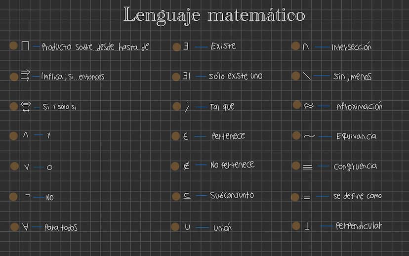 Lenguaje matemático
☐
Producto sobre desde hasta de
介个
I I
>
Implica; si...entonces
V
Si y sólo Si
T
A
Y
Ө
NO
Existe
ヨ
3!
Sólo existe uno
רו