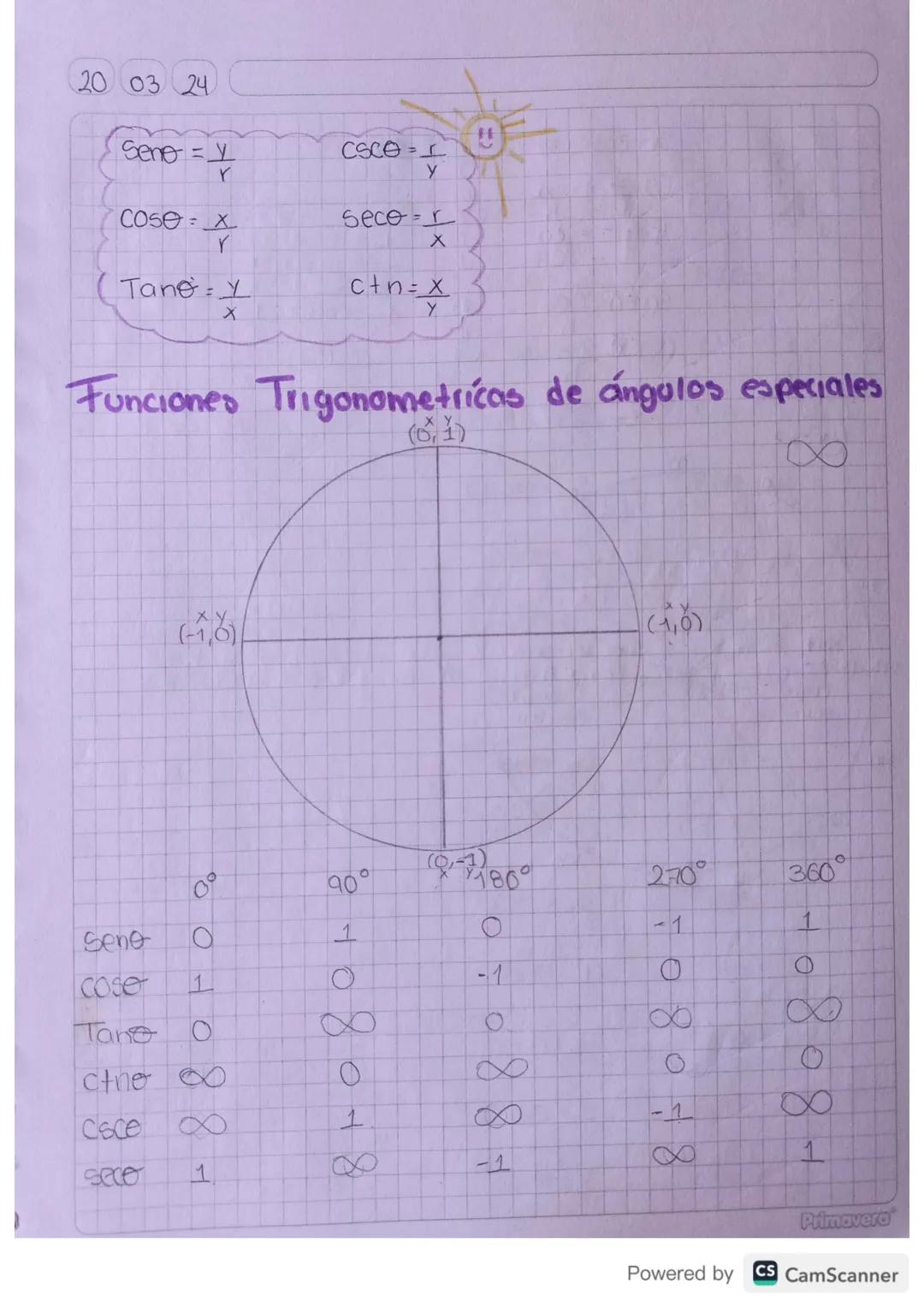 DOO
Taller de Iniciación
1. Identifique a que conjunto numerico pertenencen los
Siguientes números
4.3 = Natural, Real = Natural entero, rea