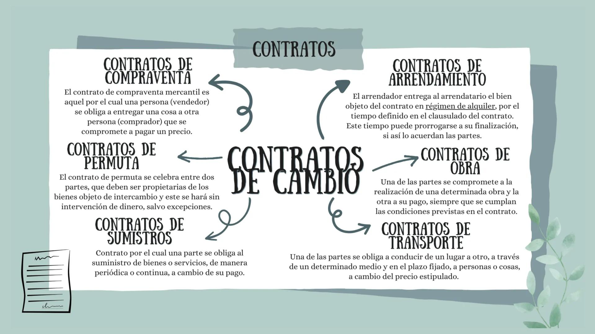 LIBRO CUARTO
CÓDIGO DE COMERCIO INDICE
•
•
Obligaciones en general.
Compraventa y permuta.
• Contratos.
• Fiducia.
• Cuenta corriente.
•
Dep