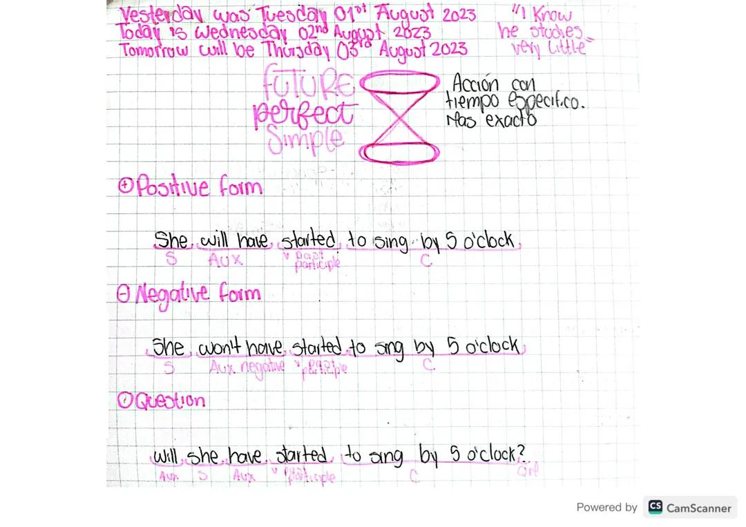 Futuro perfecto simple 